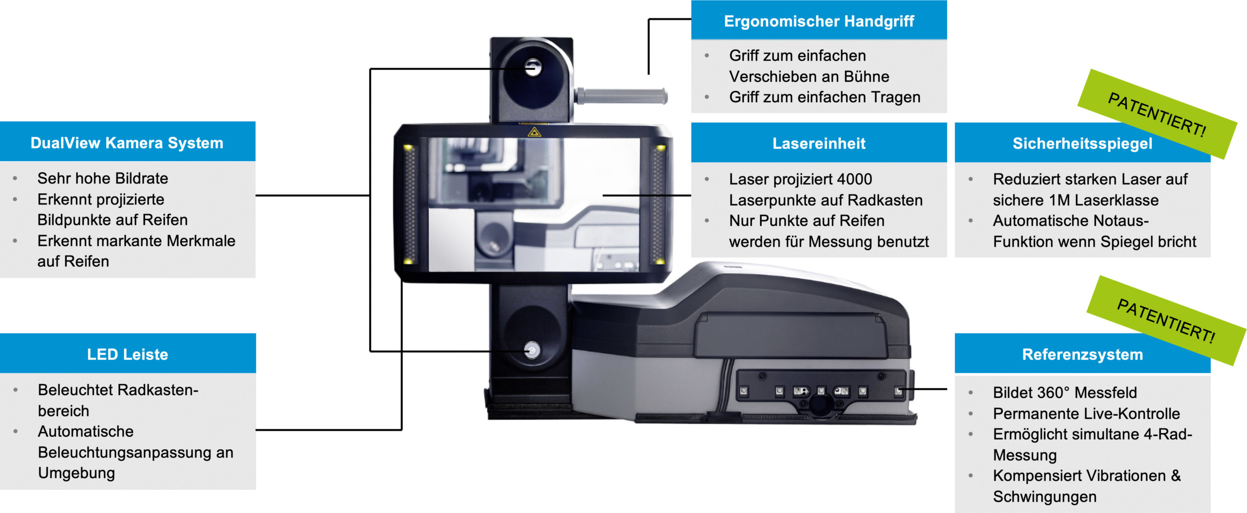 API Car Systems | Touchless Features